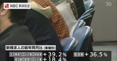 長崎県内の有効求人倍率9か月連続で1.1倍以上に