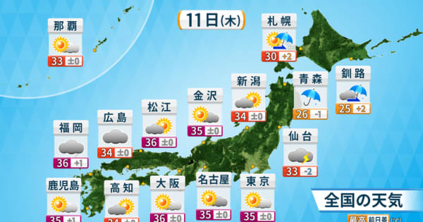 北日本は大雨　西・東日本は酷暑続く