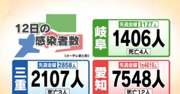 岐阜県で1406人の感染確認 4人死亡　岐阜市の医療機関や高齢者福祉施設でクラスター