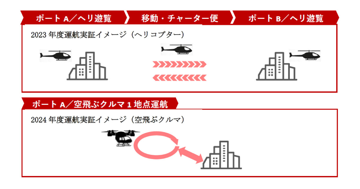 JALなど3社、東京都内で「空飛ぶクルマ」の運航実証実施へ