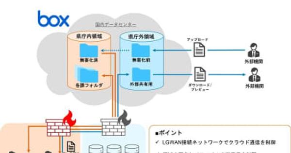 岐阜県庁へコンテンツクラウド「Box」を導入　三井情報、情報共有のセキュリティーを強化