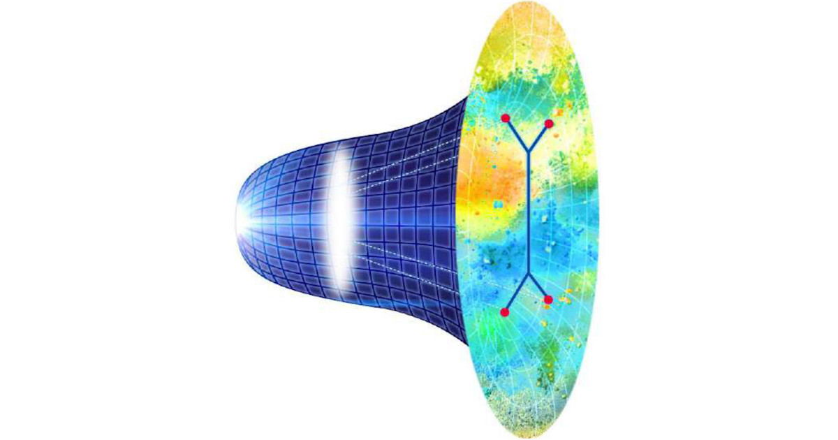 3次元重力のホログラフィー原理で初期宇宙の密度揺らぎの相関の計算に成功、京大