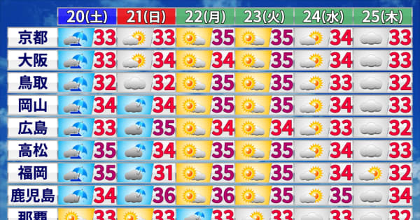 西日本はまだ続く猛暑　8月下旬になっても暑さ厳しく　西日本から沖縄にかけて熱中症に注意