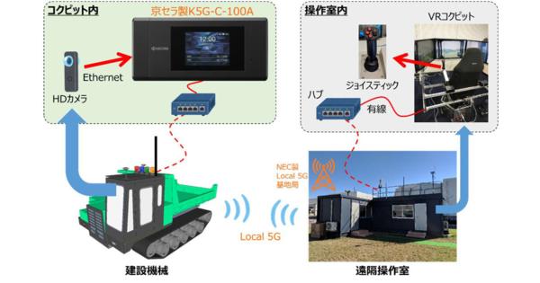 熊谷組ら、ローカル5G活用して建機の遠隔操作と自動運転の実証実験