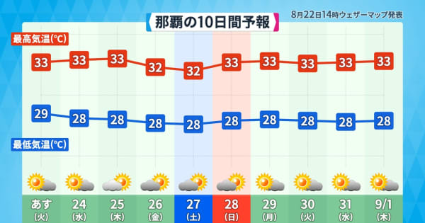 沖縄・奄美　高温に関する早期天候情報　かなり蒸し暑い状態続く見込み