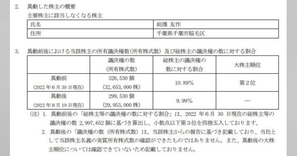 前澤友作氏、ZOZO主要株主から外れる　270万株を86億円で売却