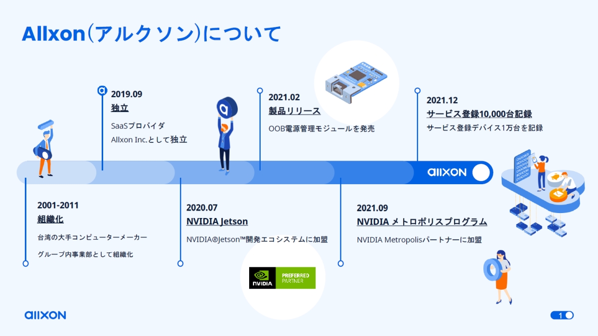 「Jetson」のOTAやOOB管理が強み、AllxonがIoTデバイス運用基盤の日本展開を強化