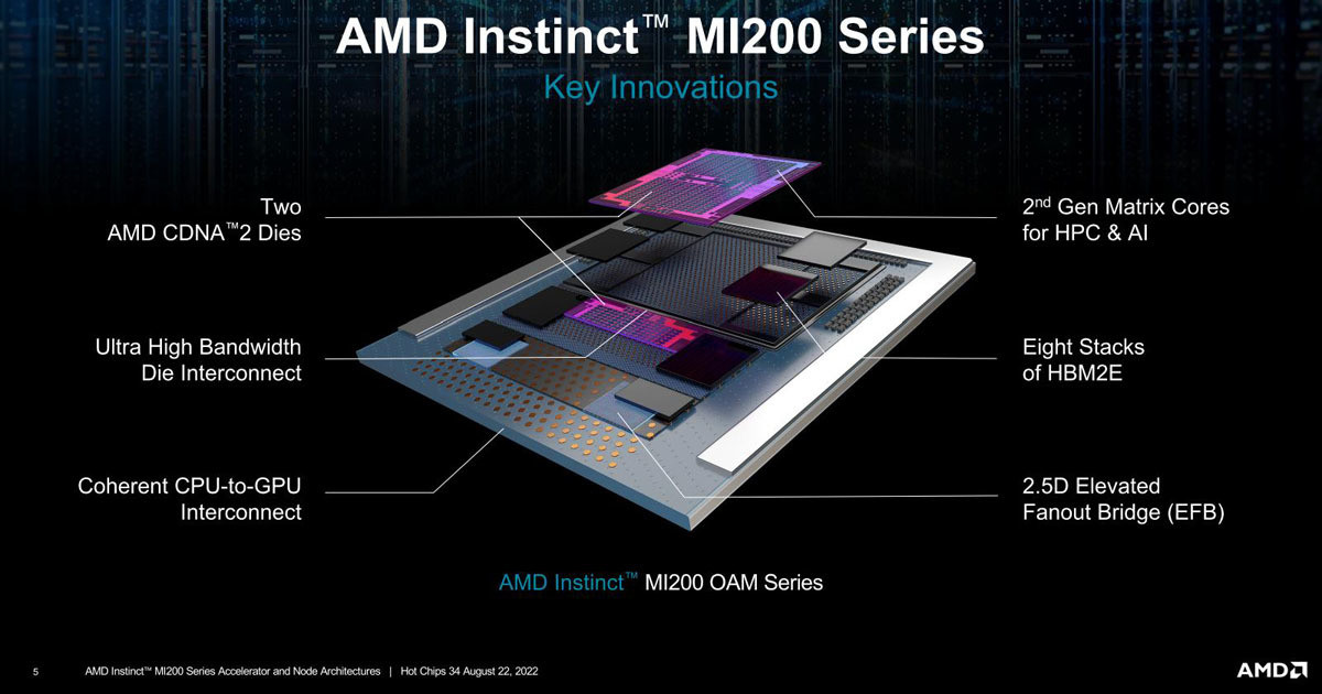 AMDのInstinct MI250とIntelのPonte Vecchioを読み解く - Hot Chips 34