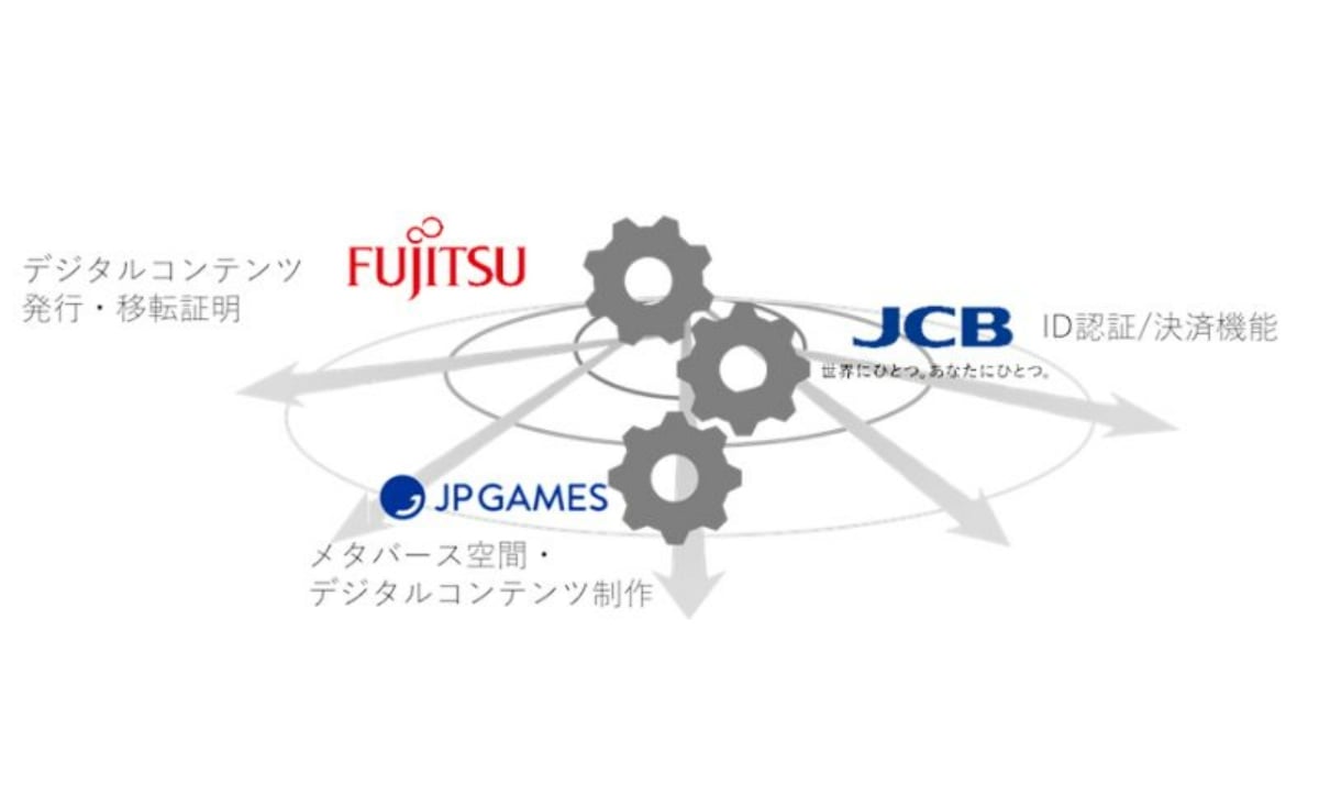 JCB・富士通・JP GAMES、メタバースやゲーム世界での共同プロジェクト開始　デジタルデータ権利管理の明確化を実現
