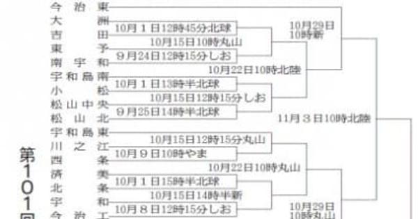 全国高校サッカー県大会　出場47校組み合わせ決定　9月24日開幕