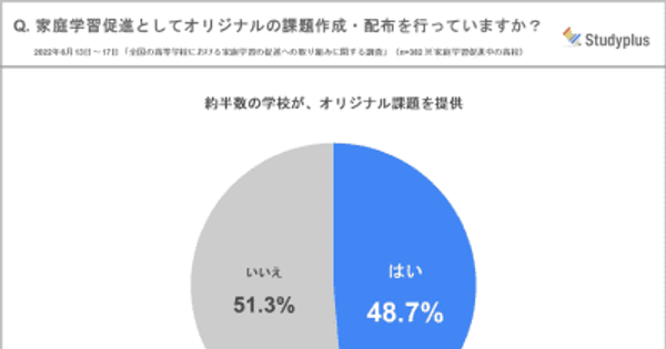 高校が推進する家庭学習、学習記録の収集・把握は紙で、記録の管理はデジタルで行う場合が多い【スタディプラス調査】