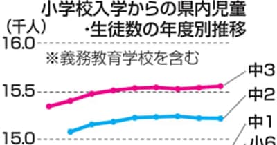 福島県、今年も最少更新　児童8万4671人、中学生4万5065人