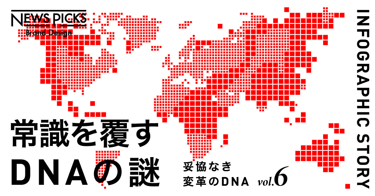 【図解】ユニクロが常にイノベーションを起こし続けられるワケ