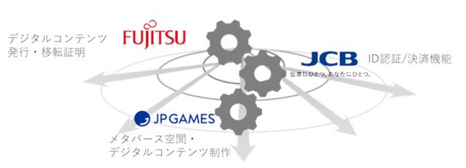 JCB、JP GAMES、富士通がデジタルデータの流通・販売に向け共同プロジェクト開始 権利関係を明確化