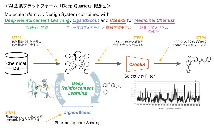 岡山大学とインテージヘルスケア、AI創薬による新薬開発の共同研究を開始
