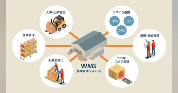【図解】WMS（倉庫管理システム）をわかりやすく解説、パナソニックが大型買収のワケ