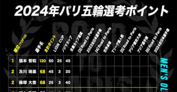 【卓球男子】2024年パリ五輪 日本代表選考ポイント