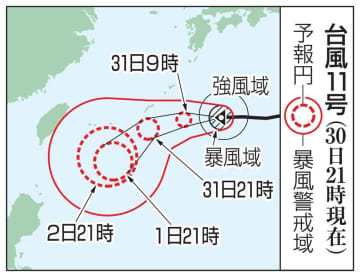 猛烈台風11号、大東島接近　最大瞬間風速75メートル