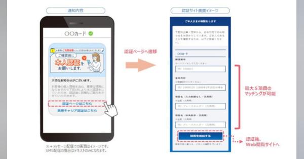トッパン・フォームズ、ハイブリッドメッセージ配信サービスに円滑な本人確認サービス