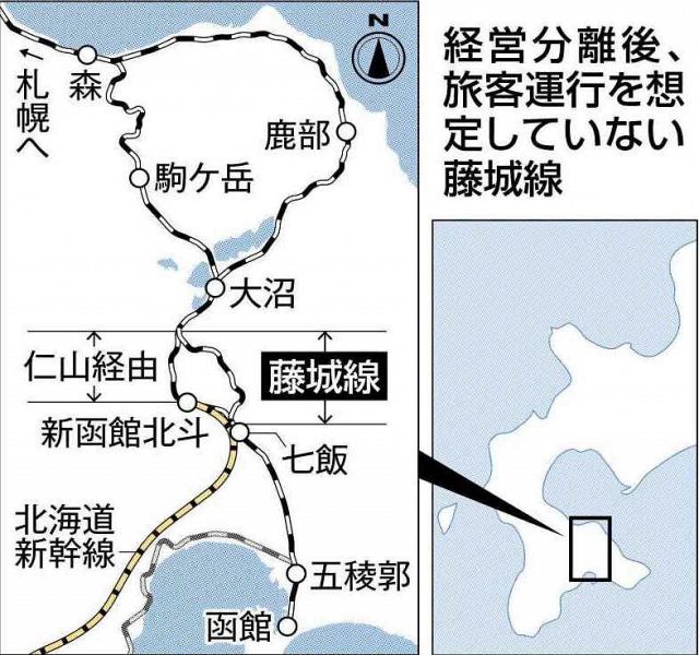 函館―長万部間「藤城線」旅客取りやめ　七飯―大沼の支線　道、沿線自治体に提案