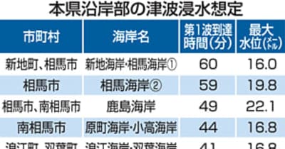福島県沿岸10市町、津波浸水域想定3％減　道路かさ上げなど要因