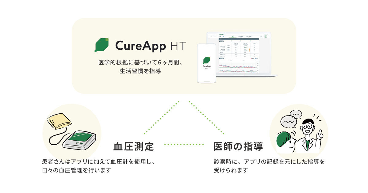 CureAppの高血圧治療補助アプリの6か月指導プログラムが保険適用
