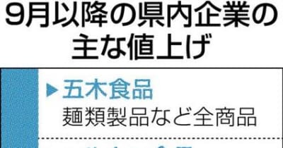 「秋の値上げ」熊本県内の食品企業も続々　麺類、豆腐、酒類コスト削減「限界」
