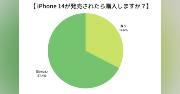 「新iPhoneを買わないが67%」 国内のiPhone14購買意欲調査