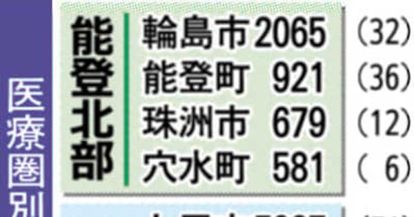 石川県内の新型コロナ感染者（9月2日発表）