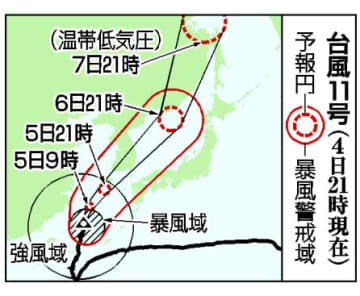 台風11号、東シナ海北上　勢力強め6日に九州接近