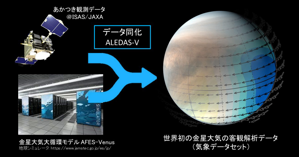 慶大などが金星大気気象データセットを作成、探査機「あかつき」のデータを活用