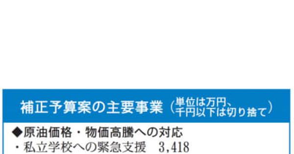 物価高対策　福島県が光熱、燃料費支援　福祉、鉄道、酪農など多分野