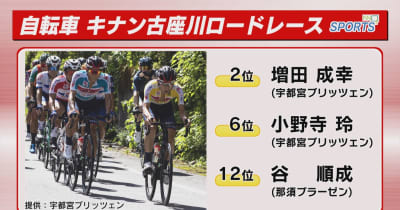 ブリッツェン増田が２位　自転車JCL・キナン古座川ロードレース