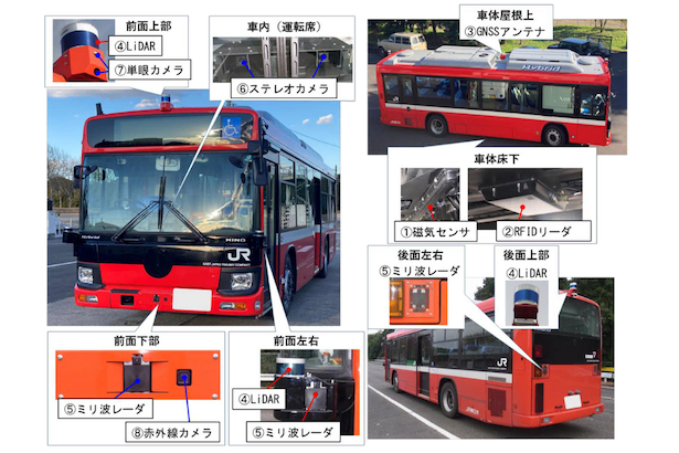 大型バスの自動運転をJR東日本が実用化、安全のためドライバーが乗務