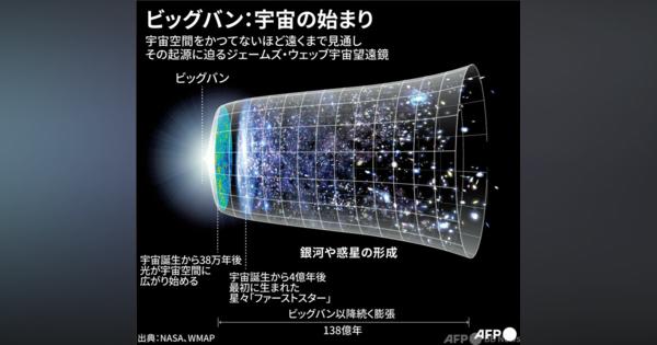 【図解】ビッグバン：宇宙の始まり