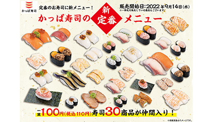 かっぱ寿司、税込110円の「一皿100円」寿司30商品が仲間入り