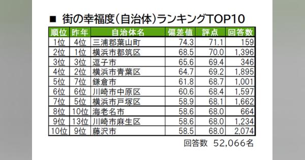 神奈川県「住み続けたい街ランキング」発表--2位は鎌倉市に