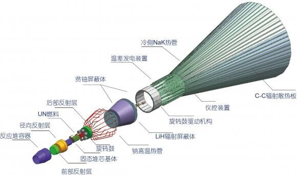 中国が開発を進める深宇宙探査機　電気推進の電源に原子力の利用を想定