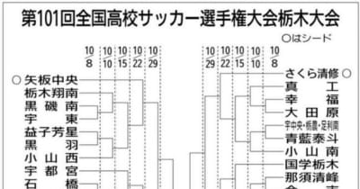 高校サッカー栃木大会、59チームの組み合わせ決定　矢板中央は4回戦から