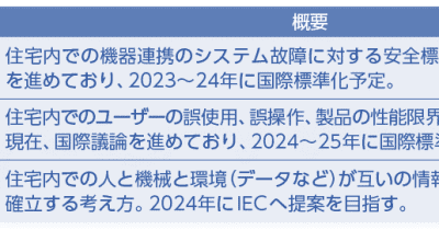 （一社）日本建材・住宅設備産業協会、各委員会がトピックスを報告