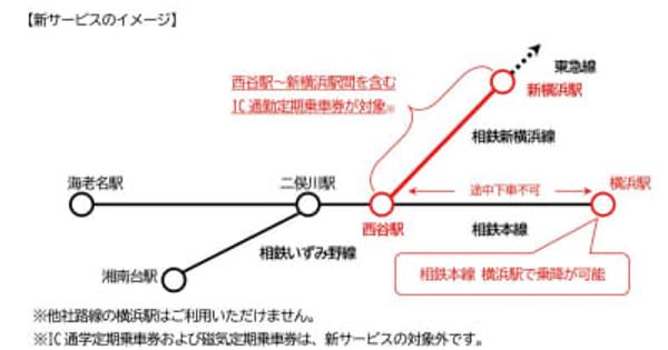 相鉄新横浜線 直通定期で｢横浜駅｣乗降も 来年３月の開業日から　横浜市旭区