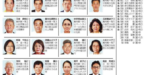 北谷町議選　当選者の顔ぶれ【沖縄・統一地方選2022】