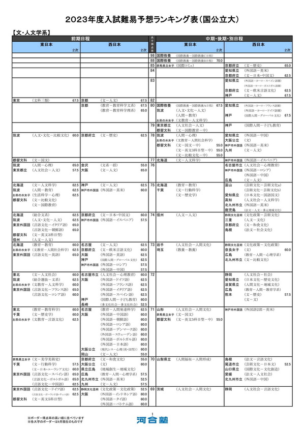 TG87-003 河合塾 栄冠めざして 00s0B Vol.3 2021 データファイル 2022
