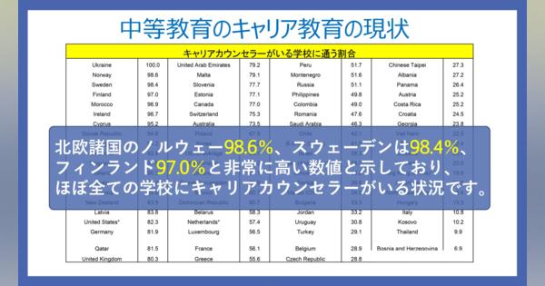 キャリアカウンセラーが常駐する学校は、日本ではわずか約4％　進学指導・職場体験だけでない、本質的なキャリア教育とは