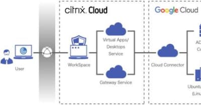「Linux VDI on Google Cloud」ソリューション提供開始のお知らせ　「使える」Linux VDIをGoogle Cloud上で実現