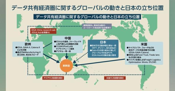 DATA-EXとは？ NTTデータ・NEC・富士通も参加する「日本版GAIA-X」を解説