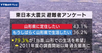東日本大震災 県内避難者 8割「このまま山形で」
