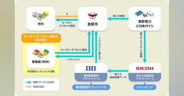 岐阜県恵那市など、地産地消の電力で脱炭素に寄与する実証実験を開始