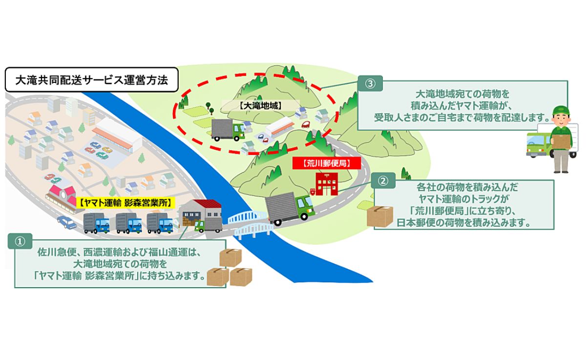 物流事業者5社、埼玉県秩父市の山間地域における共同配送サービスのプレサービスを実施　生活インフラの維持を解決