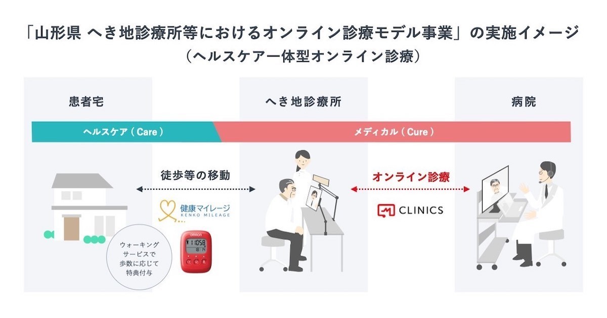 NTT Comら、「へき地診療所等におけるオンライン診療モデル事業」を支援